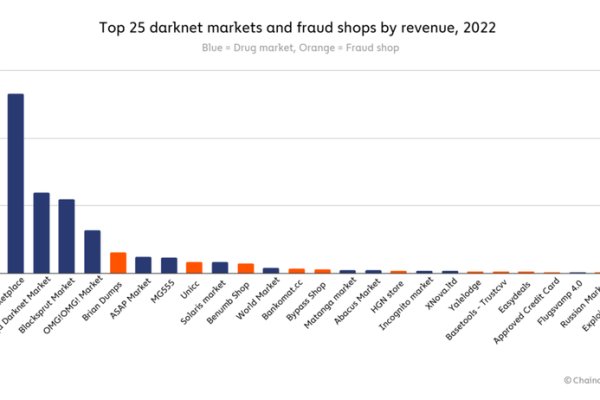 Работает ли блэкспрут