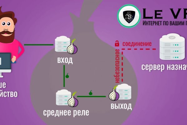 Покупка биткоина с карты сбербанка на меге