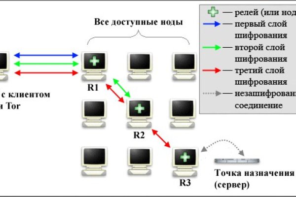 Не работает мега